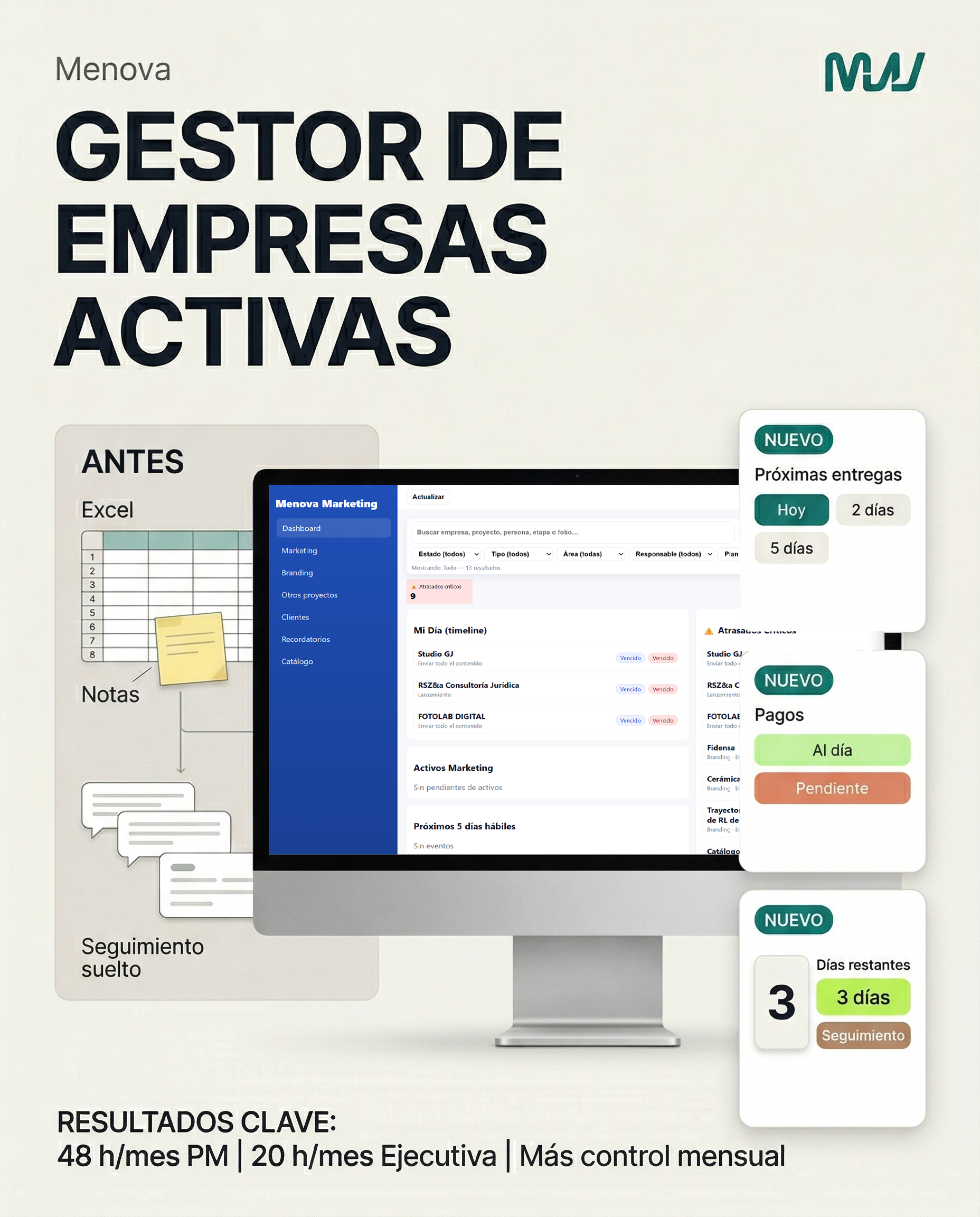 Caso de plataforma para gestión de clientes activos, entregas y pagos mensuales